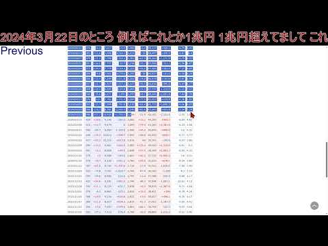 日本株が上がるのは2025年6月8月9月12月という根拠を解説していく…空売りをしなくてもこれで予想ができます…投資は自己責任で