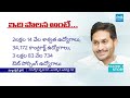 CM Chandrababu, Pawan Kalyan Celebrated Cheating Super Six Public Meet In Anantapur | Magazine Story  - 21:18 min - News - Video