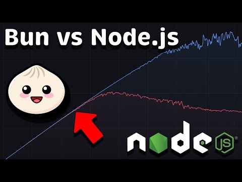 Bun vs Node.js: Performance Benchmark in Kubernetes #212