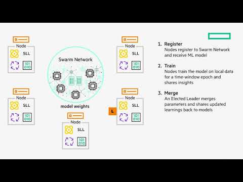 HPE Learn On-Demand: HPE Swarm Learning
