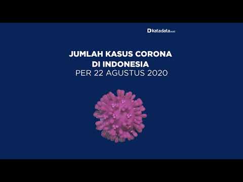 TERBARU: Kasus Corona di Indonesia per Sabtu, 22 Agustus 2020 | Katadata Indonesia