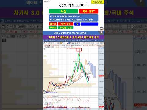 [60초 코멘터리] #<strong>두산</strong> 주가 매매 전략 260814