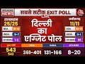 Delhi Exit Poll 2024 Live Updates: दिल्ली का सबसे सटीक एग्जिट पोल | Delhi Exit Poll Results Live