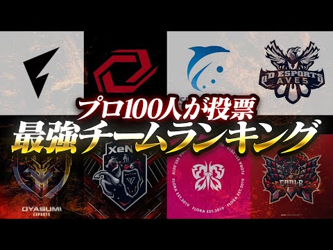 【荒野行動】プロ100人が選んだChampionshipで優勝すると思うチームランキング！