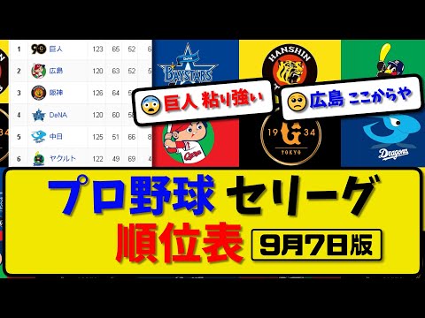 【最新】プロ野球セ・リーグ順位表 9月7日版｜巨人3-2横浜｜広島2-1中日｜ヤク0-6阪神｜【まとめ・反応集・なんJ・2ch】