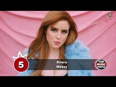 Top 10 Songs Of The Week - May 19, 2018 (Your Choice Top 10)