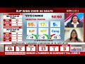 Exit Poll Impact On Market | India Stocks, Bonds Set To Gain As Exit Polls Predict Landslide BJP Win  - 00:00 min - News - Video