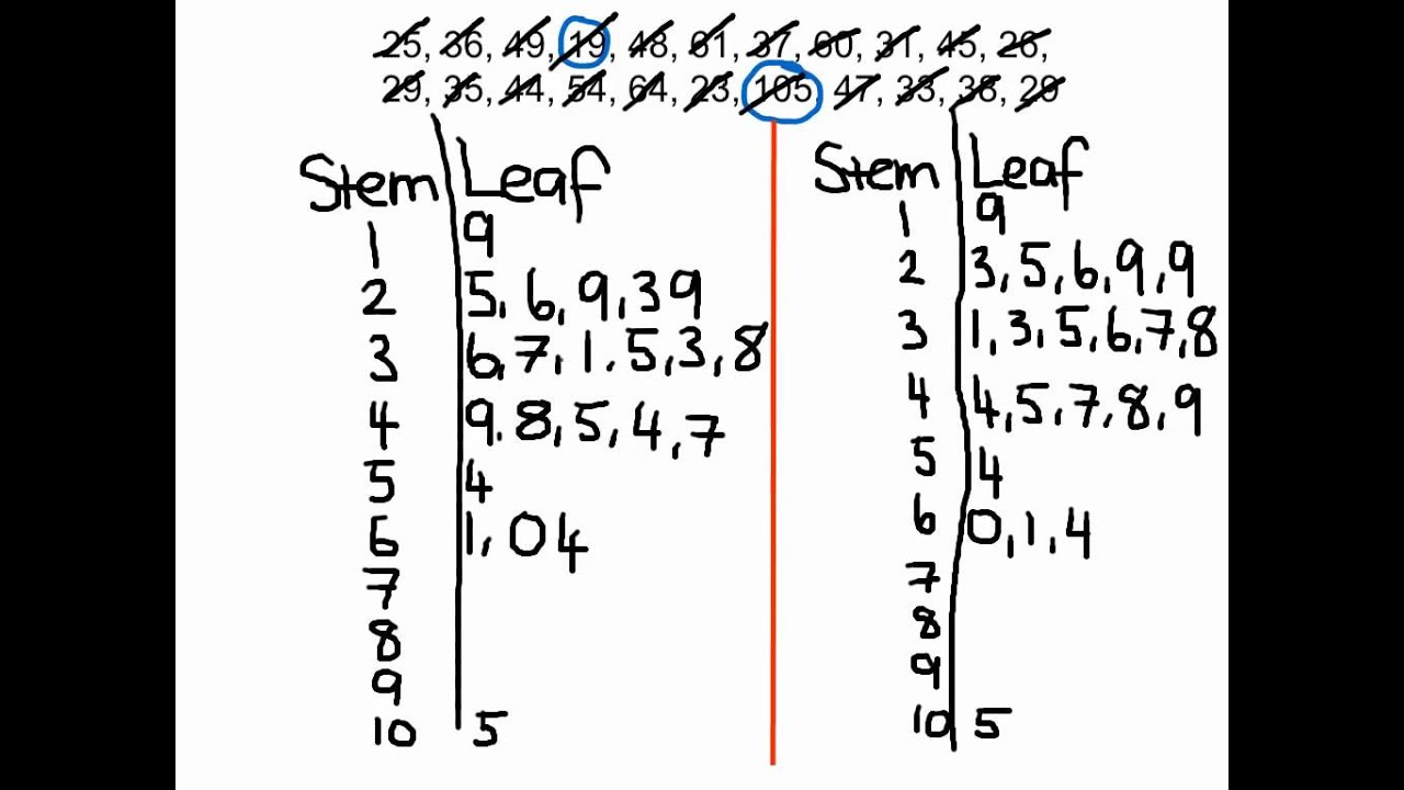 worked-example-stem-and-leaf-plot-youtube