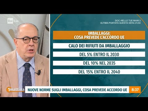 Imballaggi - Unomattina - 07/03/2024