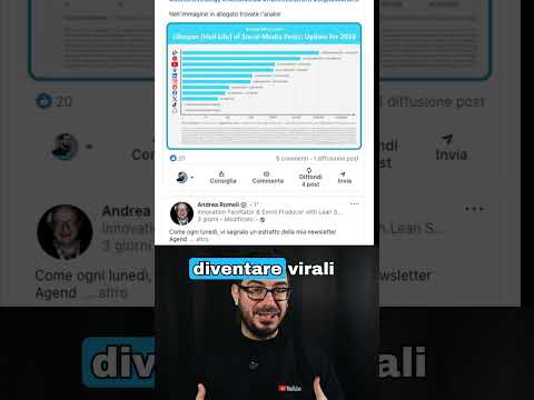 Quanto dura un contenuto sui Social? Su TikTok poche ore su YouTube 20 giorni. Sui blog anni..