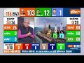 Gujarat Lok sabha Opinion Poll 2024: गुजरात का सबसे सटीक लोकसभा इलेक्शन ओपिनियन पोल | BJP | PM Modi  - 05:40 min - News - Video