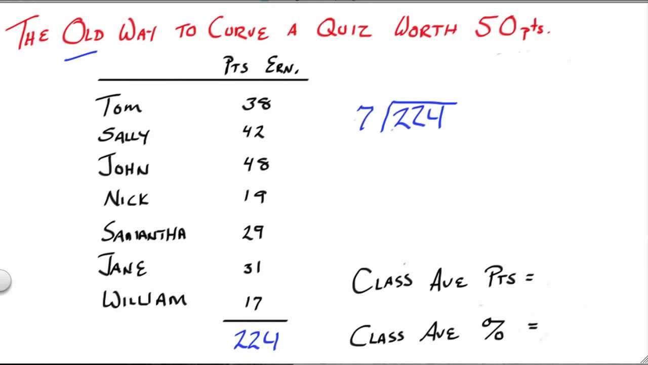 curving-a-grade-a-simple-and-fair-formula-youtube