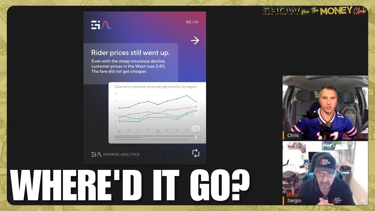 Uber Insurance Got Cheaper. Fares Went Up. Why?
