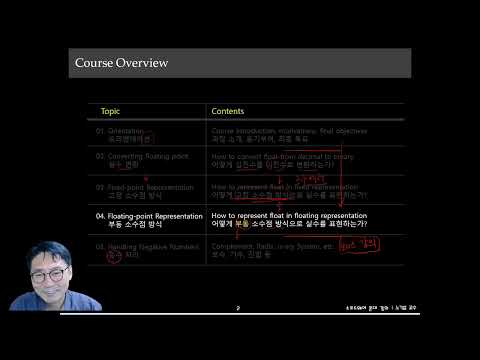 [컴퓨터는 왜 부정확할까?] 04. Floating Point Representation (부동 소수점 방식)
