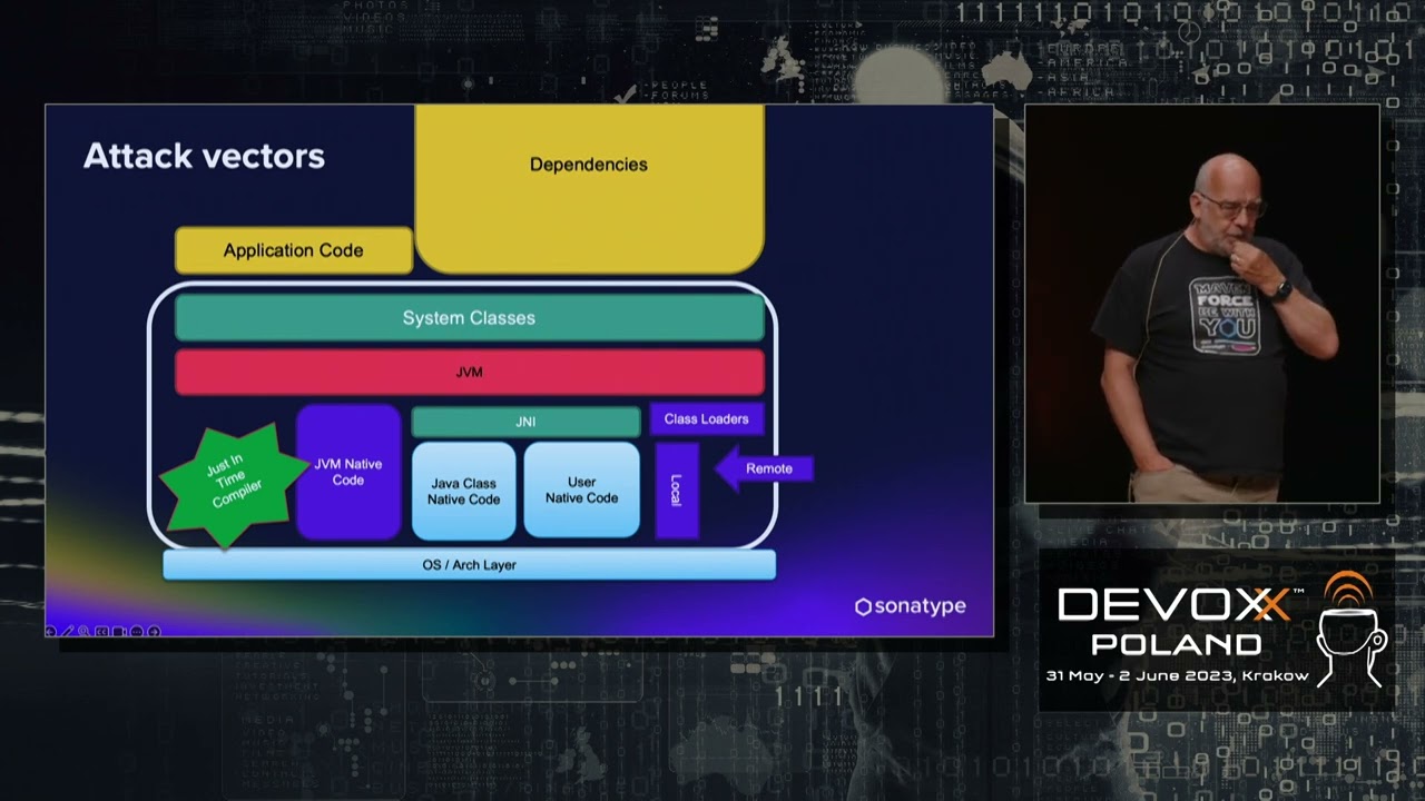 Hidden safety  features of the JVM • Steve Poole • Devoxx Poland 2023