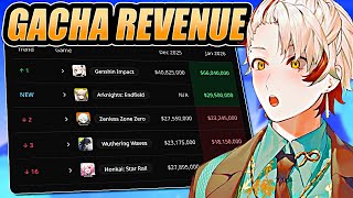 HOW DO THINGS LOOK THIS MONTH? Xlice Reviews The Gacha Revenue Report 