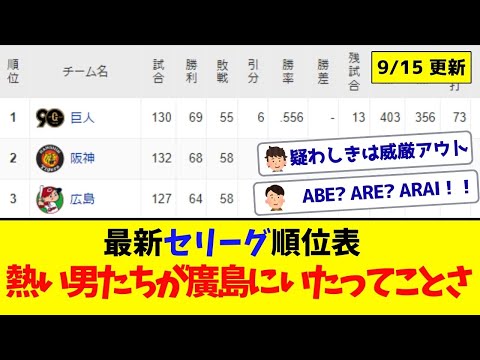 【9月15日】最新セリーグ順位表 ～熱い男たちが廣島にいたってことさ～