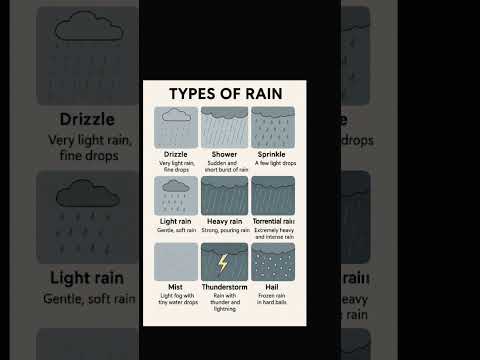 🧠 “Simple English Trick That Will Blow Your Mind!” #englishlanguage #learnenglish #spokenenglish