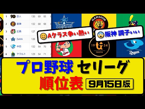 【最新】プロ野球セ・リーグ順位表 9月15日版｜巨人6-3中日｜阪神2-1ヤク｜広島10-2横浜｜【まとめ・反応集・なんJ・2ch】