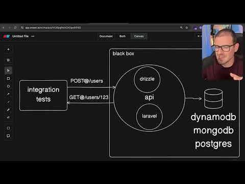 How to avoid writing unmaintainable integration tests