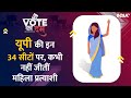 Lok Sabha election 2024 | Uttar Pradesh की 34 सीटों पर कभी नहीं जीतीं महिला प्रत्याशी