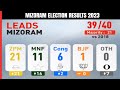 Mizoram Election Results: Zoramthangas MNF Falls Behind As Mizoram Opposition Crosses Majority Mark