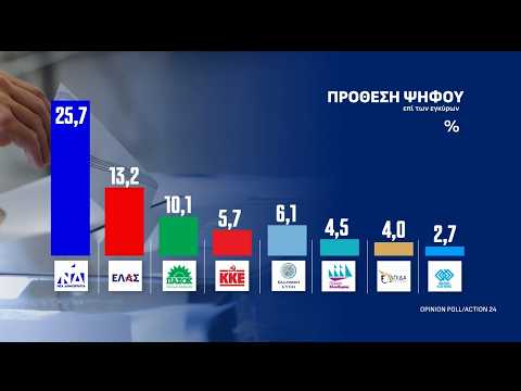 Η μεγάλη δημοσκόπηση του ACTION 24 και της Opinion Poll