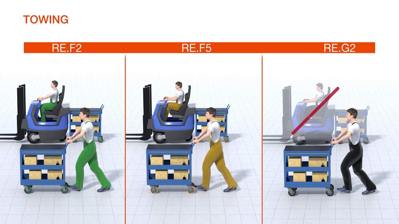 RE.F2 Ruedas para altas cargas. Descubre sus ventajas. video