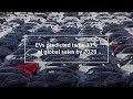 EVs predicted to be 33% of global sales by 2028