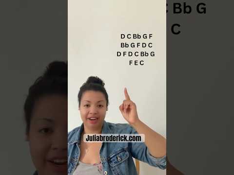 Sing Like Jasmine Sullivan – Insecure Riff Tutorial