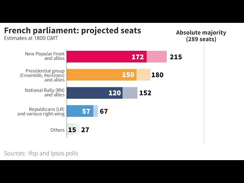 French elections: projected seats | AFP
