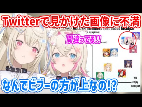 Twitter(X)で見かけたENメンバーの「頭なでなで」に関するチャートに納得がいかないフワモコ【ホロライブ切り抜き/FUWAMOCO/フワモコ】