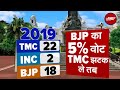 Lok Sabha Election 2024: BJP का 5% Vote TMC झटक ले तो Mamata Banerjee को कितना फायदा?