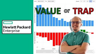 HPE stock analysis | Value or Trap? | Hewlett Packard Enterprise fundamental analysis