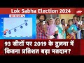 Lok Sabha Phase 3 Voting:  93 सीटों पर 2019 के तुलना में कितना प्रतिशत बढ़ा मतदान? | NDTV India