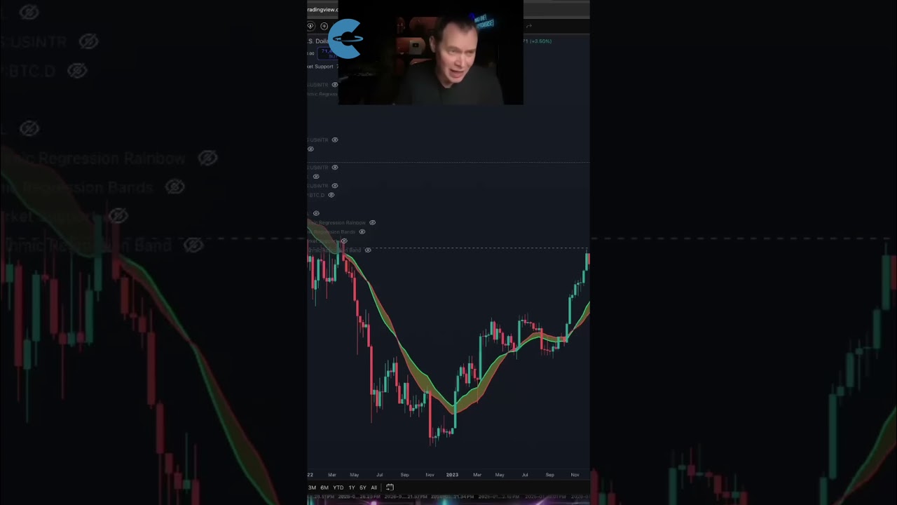 "What Are The Odds Bitcoin Goes Lower?" (Chart Shown: BTC/USD)