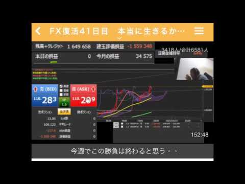 FXで130万ロスカットされた全一2019