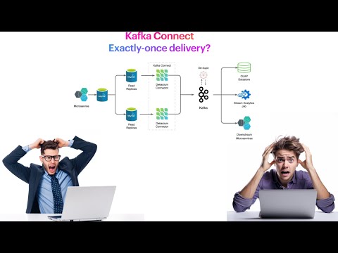 Microservices: Change Data Capture | Debezium Kafka Connect - Exatcly Once Delivery?