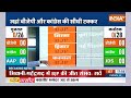 INDIA TV Opinion Poll: कांग्रेस दिल्ली की सभी सीटें हार रही है- पोल  | Opinion Poll | India TV  - 03:18 min - News - Video
