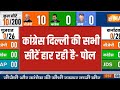 INDIA TV Opinion Poll: कांग्रेस दिल्ली की सभी सीटें हार रही है- पोल  | Opinion Poll | India TV