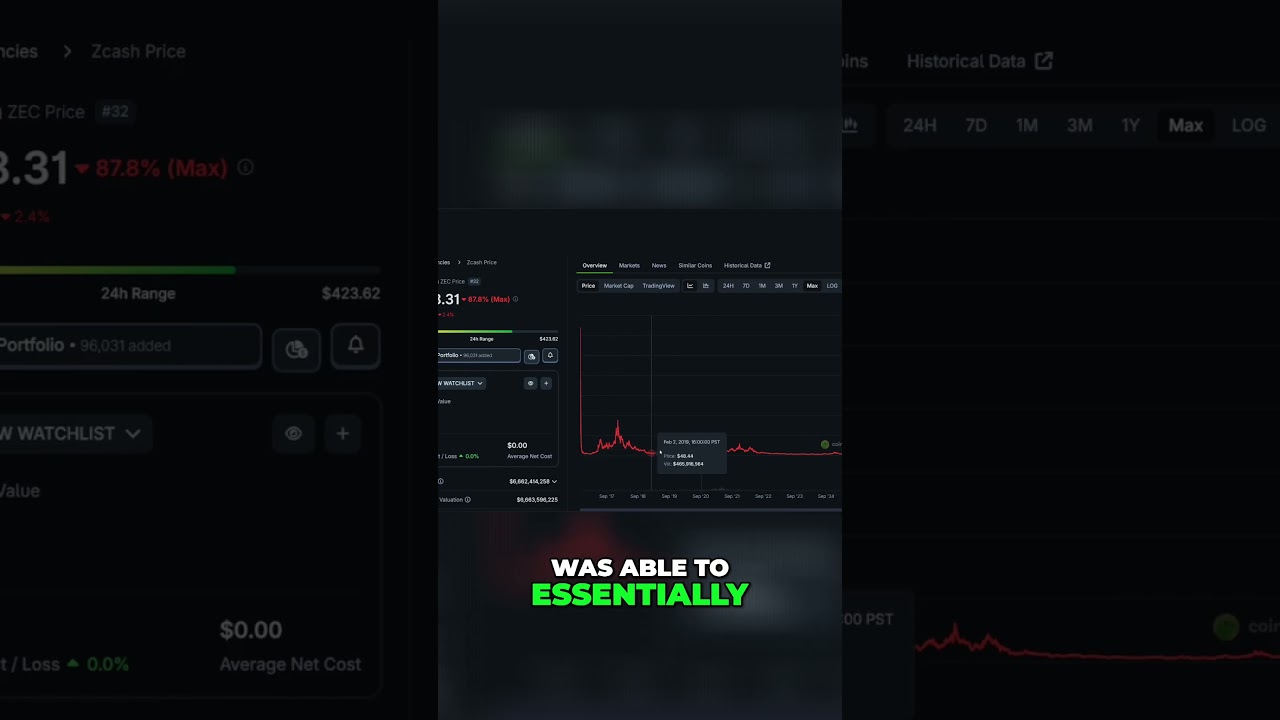 Will Zcash Profits Last? My Z15 Pro Insights