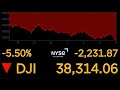 LIVE: Dow Jones ticker as markets react to Trump tariffs