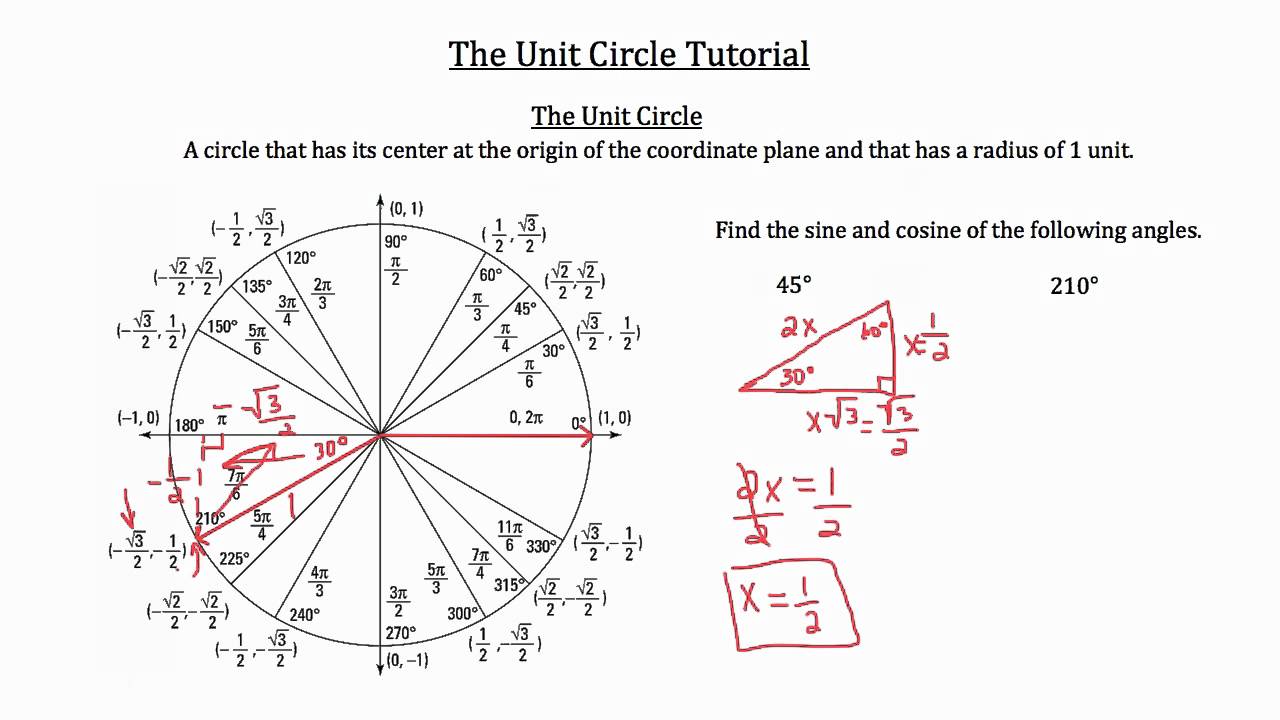 The Unit Circle Explanation Practice Problems YouTube