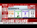 Telangana Election Result LIVE: Congress को सिर्फ Telangana से मिल रही राहत, हिन्दी बेल्ट ने नकारा  - 04:16 min - News - Video