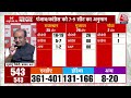 Lok Sabha Election Exit Poll 2024: Sudhanshu Trivedi  ने कहा- PM Modi एक लोकप्रिय नेता हैं | Aaj Tak - 03:46 min - News - Video