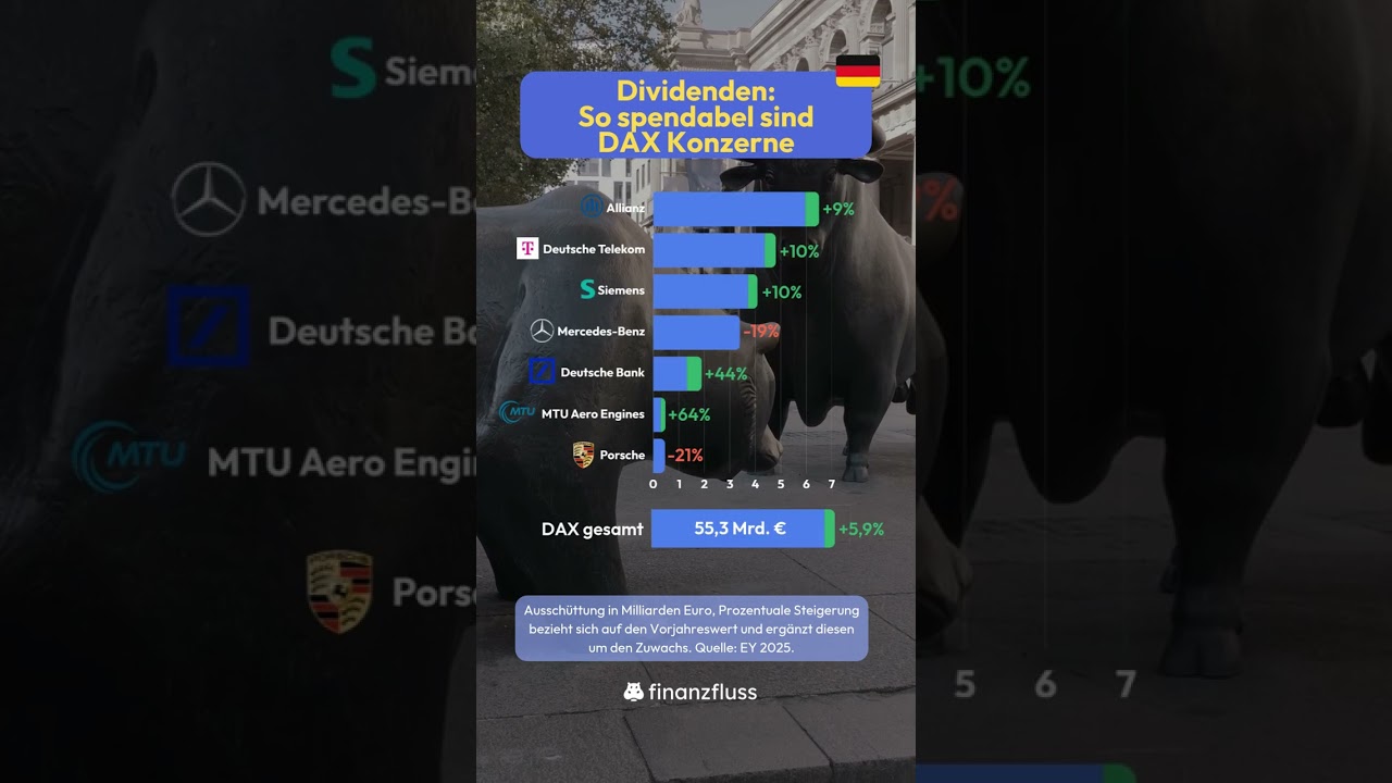 💰Dividenden: So spendabel sind DAX-Konzerne