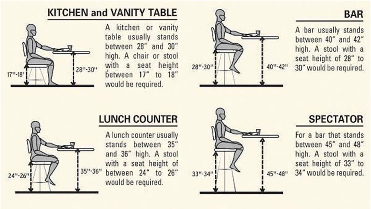 Standard Height For Bar Stool Counter Top YouTube