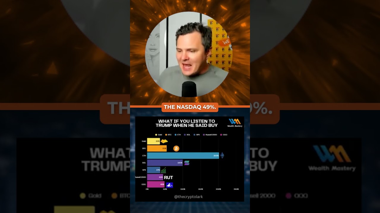 What If You Bought Crypto When Trump Said "BUY"