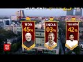 Telangana And Andhra Pradesh Loksabha Election Opinion Poll LIVE:आंध्र प्रदेश और तेलंगाना ओपनियन पोल  - 00:00 min - News - Video