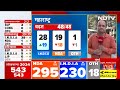 Lok Sabha Election Result 2024: Maharashtra लोकसभा चुनाव में किसकी होगी जीत, INDIA Alliance आगे